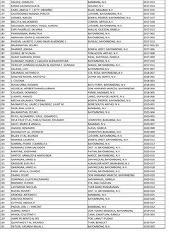 174
VALDEZ, CHARLITO
BAMBANG, N.V.
2017-013
175
MARIA SALINAS CALATA
SOLANO, N.V.
2017-014
176
CARO, AMELIA T. / ATTY. ORDOÑE