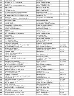 348
BAYOMBONG, N.V.
349
OVLIVEROS, CECILIA & ESMERALDA
MASOC, BAYOMBONG, N.V.
350
LILY RAFAEL
VISTA HILL, BAYOMBONG, N.V.
351