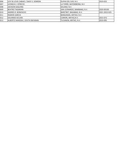 406
LEVY & LEVIE CABIAO / DAISY S. SOMERA
DUPAX DEL SUR, N.V.
2019-025
407
LEONICA V. OFRECIO
LA TORRE, BAYOMBONG, N.V
408
JA