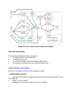 Elevator Control System Overview | PDF | Elevator | Relay