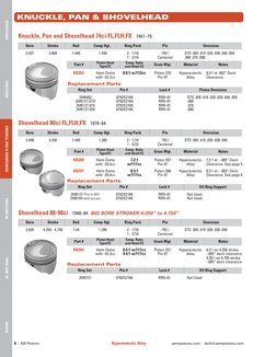 8 | KB Pistons
uempistons.com  •  tech@uempistons.com
Hypereutectic Alloy
SPORTSTERS
EVOLUTION
KNUCKLE, PAN & SHOVELHEAD
TWIN
