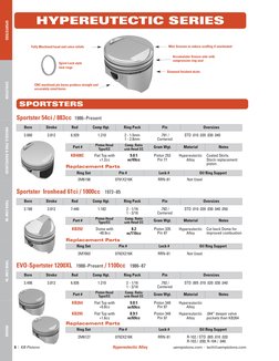 6 | KB Pistons
uempistons.com  •  tech@uempistons.com
Hypereutectic Alloy
SPORTSTERS
EVOLUTION
KNUCKLE, PAN & SHOVELHEAD
TWIN