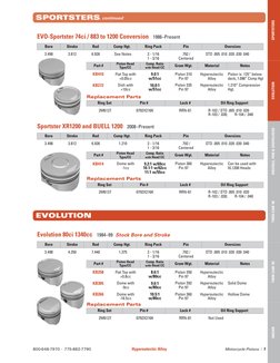 800-648-7970  •  775-882-7790
Hypereutectic Alloy
Motorcycle Pistons | 7
SPORTSTERS, continued
INDIAN
TWIN CAM ‘96
TWIN CAM ‘