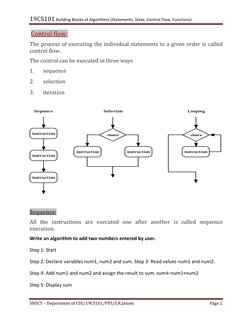 19CS101 Building Blocks of Algorithms (Statements, State, Control Flow, Functions) 
SNSCT – Department of CSE/19CS101/PPS/S.R