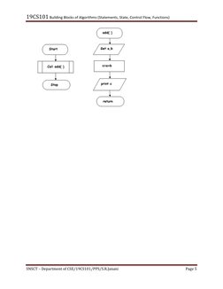 19CS101 Building Blocks of Algorithms (Statements, State, Control Flow, Functions) 
SNSCT – Department of CSE/19CS101/PPS/S.R