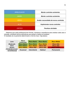 10
IRRELEVANTE
Manter controles existentes
BAIXO
Manter controles existentes
MÉDIO
Avaliar necessidade de novos controles
ALT