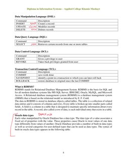 Diploma in Information Systems – Applied College Khamis Mushayt 
6 
 
Data Manipulation Language (DML): 
Description  
Comman