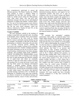 Davis et al., Effective Teaching Practices in Handling Non Readers 
_________________________________________________________