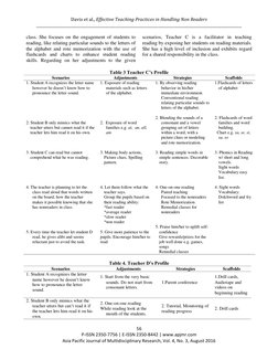 Davis et al., Effective Teaching Practices in Handling Non Readers 
_________________________________________________________