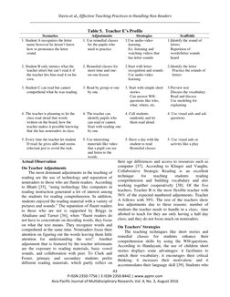 Davis et al., Effective Teaching Practices in Handling Non Readers 
_________________________________________________________