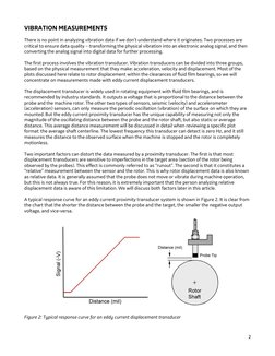 Effective Vibration Analysis for Machinery | PDF | Phase (Waves ...