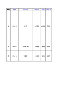 Locomotive Failure Report April 2012 | PDF