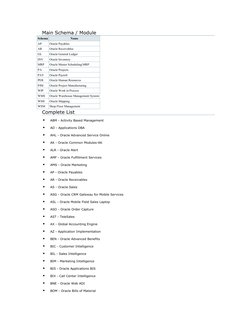 Oracle EBS Modules and Acronyms List | PDF | Oracle Corporation | Computing
