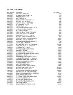 2009 Vactor Parts Price List | PDF | Science & Mathematics