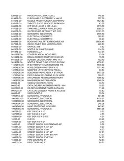 2009 Vactor Parts Price List | PDF | Science & Mathematics
