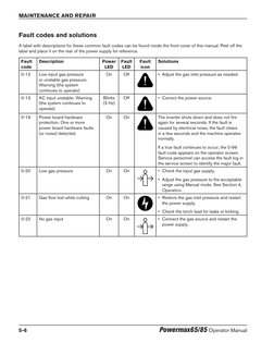 Hypermax125 Error Code Hypertherm Powermax Error Codes Guide | PDF | Power Supply | Power ...