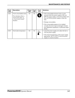Hypermax125 Error Code Hypertherm Powermax Error Codes Guide | PDF | Power Supply | Power ...