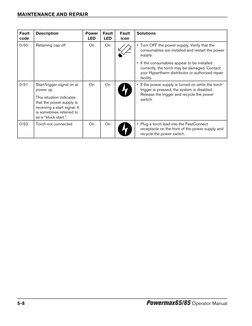 Hypermax125 Error Code Hypertherm Powermax Error Codes Guide | PDF | Power Supply | Power ...