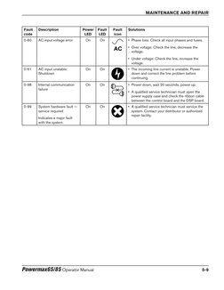 Hypermax125 Error Code Hypertherm Powermax Error Codes Guide | PDF | Power Supply | Power ...