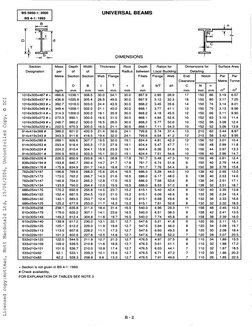 BS 5950-1 : 2000 
B 
U 
Mass 
per 
Metre 
kglm 
486.6 
436.9 
392.7 
349.4 
314.3 
272.3 
248.7 
222.0 
388.0 
343.3 
289.1