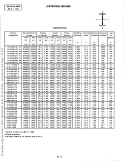 Axis 
x-x 
cm3 
19700 
17700 
15900 
14400 
12900 
11200 
9820 
8410 
15600 
13700 
10900 
9500 
8270 
7200 
7990 
6640 
5890