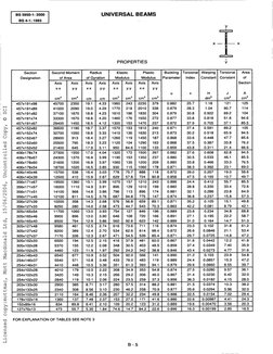 rorsional 
Index 
X 
Warping 
Constani 
H 
dm6 
457x1 91 x98 
457x1 91 x89 
457x1 91 x82 
457x1 91 x74 
45700 
2350 
19.1 
4.