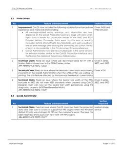 RN21009 CoLOS Product Suite 6.4 | PDF | Microsoft Windows | World Wide Web