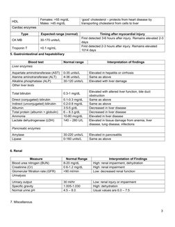 ATI Normal Lab Values Overview | PDF | Magnesium | Electrolyte