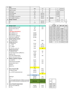 1
Data
volume of tank 
400
m3
2
N/mm2
depth of water 
4
m
115
N/mm2
free board
0.25
m
m
13.00
concrete grade
20
N/mm2
k
0.442