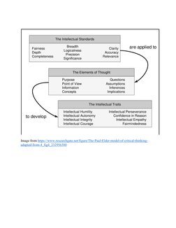 Paul-Elder Critical Thinking Framework | PDF | Critical Thinking | Thought