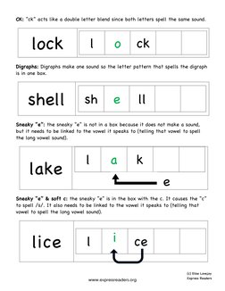 CK: “ck” acts like a double letter blend since both letters spell the same sound. 
lock 
l 
o ck 
 
Digraphs: Digraphs make o