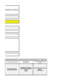 Per Organizational Chart
TEST RESULT
task (as outlined in row 35) to 
dger to test the procedures and controls 
y. 
reenshot)