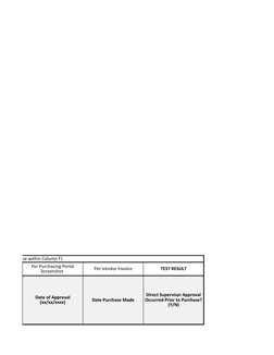 Per Vendor Invoice
TEST RESULT
Date Purchase Made
N/A" response within Column F).
Per Purchasing Portal 
Screenshot 
Date of