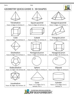 3D Shapes: Faces, Edges, Vertices Guide | PDF | Euclidean Plane ...