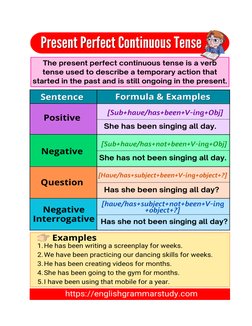 Present Perfect Continuous Formula Tense