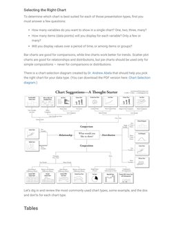 Choosing the Right Chart Type | PDF | Scatter Plot | Chart