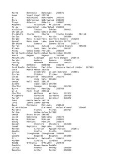 A-Z List of Football Player Names | PDF | Association Football Players ...
