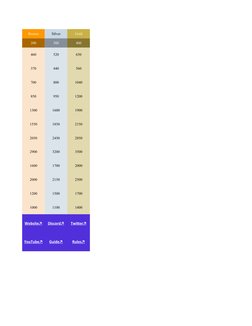 Voltaic Aim Lab Benchmark Guide | PDF