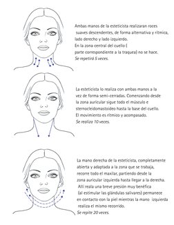 Ambas manos de la esteticista realizaran roces
 suaves descendentes, de forma alternativa y rítmica, 
lado derecho y lado izq