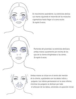 Ambas manos se sitúan en el centro del mentón 
de la cliente, sujetándolo con los dedos índice y
 pulgares. Los índices perma