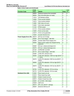 X-Ray Machine Error Code Guide | PDF | Vacuum Tube | Power Inverter