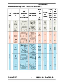 Alt Code For Tolerance GD&T Symbols and Tolerance Guide | PDF
