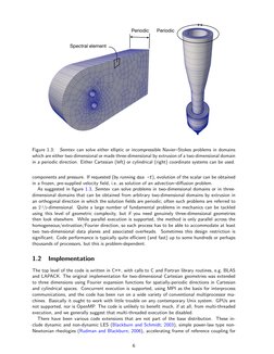 Periodic
Periodic
Spectral element
Figure 1.3:
Semtex can solve either elliptic or incompressible Navier–Stokes problems in d