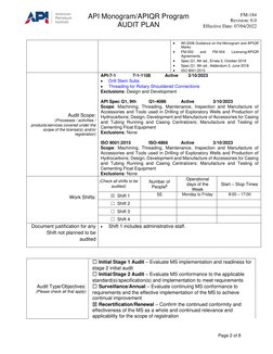 ISO 9001 Audit Plan Overview | PDF | Iso 9000 | Audit