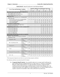 NRCS Runoff Coefficient and Peak Flow | PDF | Surface Runoff | Drainage ...