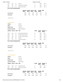 7/24/23, 12:56 PM
Academic Transcript
https://ssb-prod.ec.ada.edu.az/PROD/bwskotrn.P_ViewTran
3/8
MATH
1001
UG
Calculus I
F
6