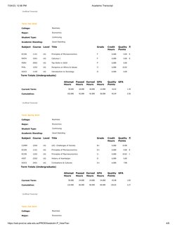 7/24/23, 12:56 PM
Academic Transcript
https://ssb-prod.ec.ada.edu.az/PROD/bwskotrn.P_ViewTran
4/8
Unofficial Transcript
Term: