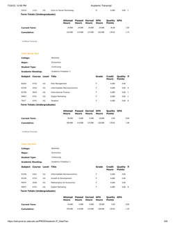 7/24/23, 12:56 PM
Academic Transcript
https://ssb-prod.ec.ada.edu.az/PROD/bwskotrn.P_ViewTran
6/8
SOCS
1101
UG
Intro to Socia