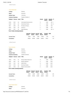 7/24/23, 12:56 PM
Academic Transcript
https://ssb-prod.ec.ada.edu.az/PROD/bwskotrn.P_ViewTran
7/8
Unofficial Transcript
Term: