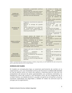 Modelo de Gestión Directiva y Calidad IMSS | PDF | Planificación | La ...